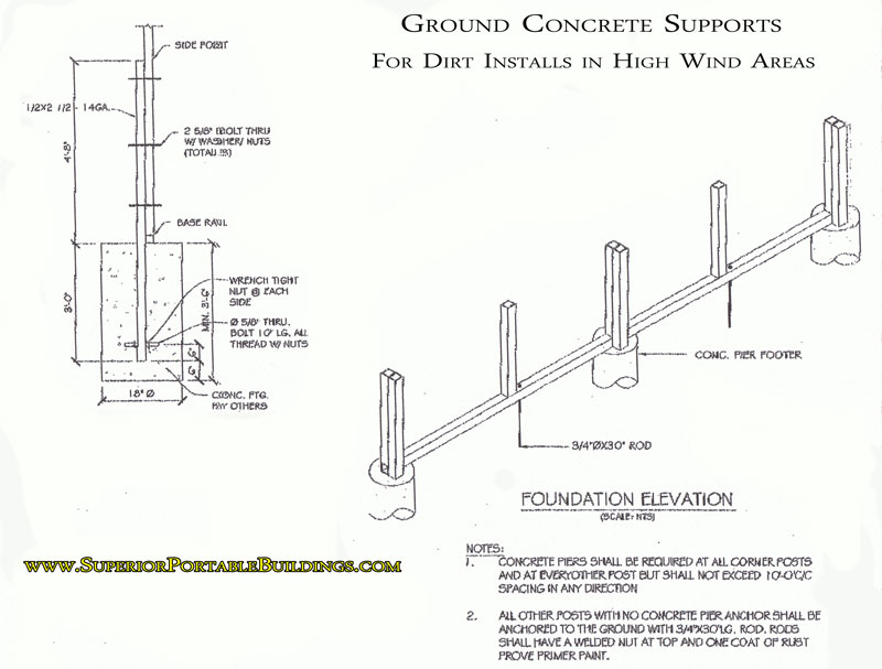 Concrete ground supports